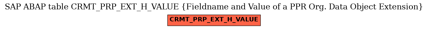E-R Diagram for table CRMT_PRP_EXT_H_VALUE (Fieldname and Value of a PPR Org. Data Object Extension)