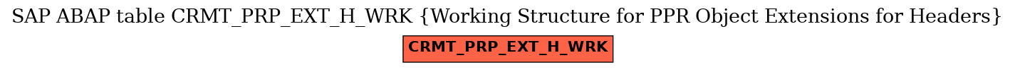 E-R Diagram for table CRMT_PRP_EXT_H_WRK (Working Structure for PPR Object Extensions for Headers)