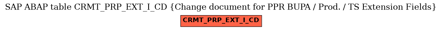 E-R Diagram for table CRMT_PRP_EXT_I_CD (Change document for PPR BUPA / Prod. / TS Extension Fields)