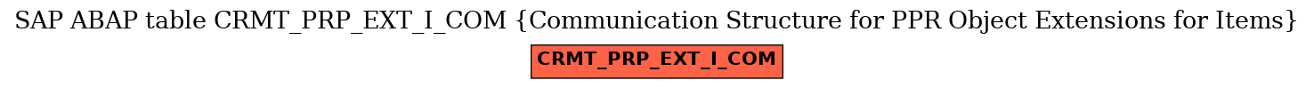 E-R Diagram for table CRMT_PRP_EXT_I_COM (Communication Structure for PPR Object Extensions for Items)
