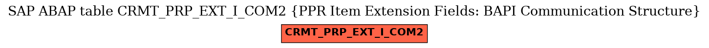 E-R Diagram for table CRMT_PRP_EXT_I_COM2 (PPR Item Extension Fields: BAPI Communication Structure)