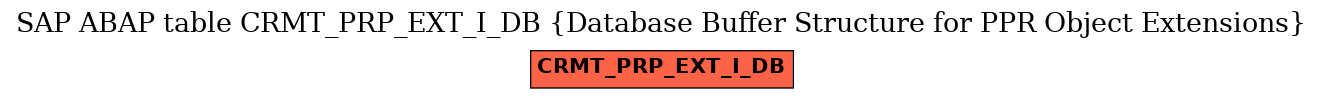 E-R Diagram for table CRMT_PRP_EXT_I_DB (Database Buffer Structure for PPR Object Extensions)