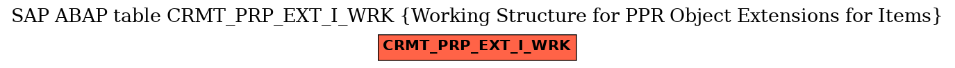 E-R Diagram for table CRMT_PRP_EXT_I_WRK (Working Structure for PPR Object Extensions for Items)