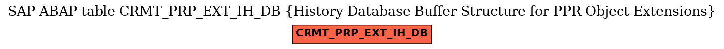 E-R Diagram for table CRMT_PRP_EXT_IH_DB (History Database Buffer Structure for PPR Object Extensions)