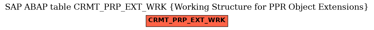 E-R Diagram for table CRMT_PRP_EXT_WRK (Working Structure for PPR Object Extensions)