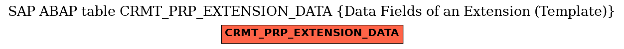 E-R Diagram for table CRMT_PRP_EXTENSION_DATA (Data Fields of an Extension (Template))