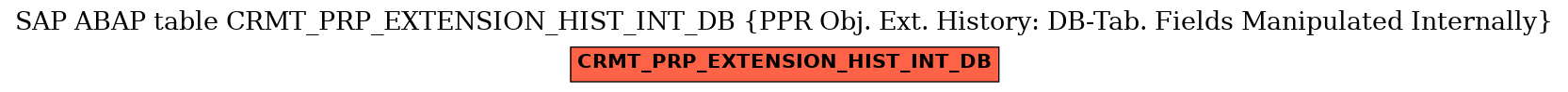 E-R Diagram for table CRMT_PRP_EXTENSION_HIST_INT_DB (PPR Obj. Ext. History: DB-Tab. Fields Manipulated Internally)