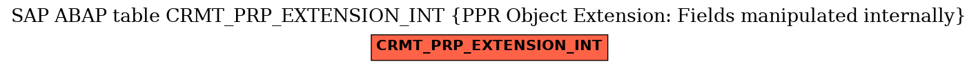 E-R Diagram for table CRMT_PRP_EXTENSION_INT (PPR Object Extension: Fields manipulated internally)