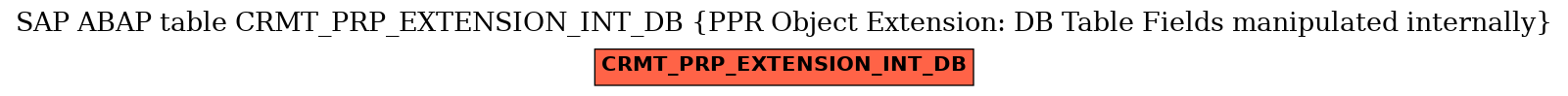 E-R Diagram for table CRMT_PRP_EXTENSION_INT_DB (PPR Object Extension: DB Table Fields manipulated internally)