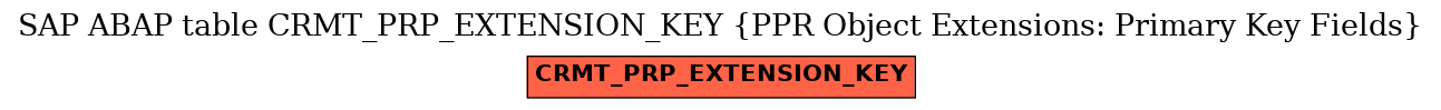 E-R Diagram for table CRMT_PRP_EXTENSION_KEY (PPR Object Extensions: Primary Key Fields)