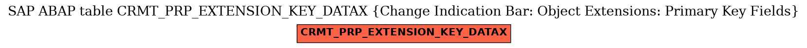 E-R Diagram for table CRMT_PRP_EXTENSION_KEY_DATAX (Change Indication Bar: Object Extensions: Primary Key Fields)