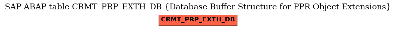 E-R Diagram for table CRMT_PRP_EXTH_DB (Database Buffer Structure for PPR Object Extensions)