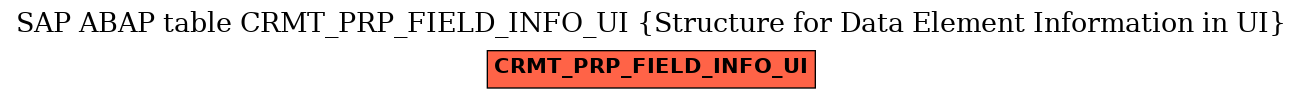 E-R Diagram for table CRMT_PRP_FIELD_INFO_UI (Structure for Data Element Information in UI)