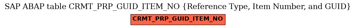 E-R Diagram for table CRMT_PRP_GUID_ITEM_NO (Reference Type, Item Number, and GUID)
