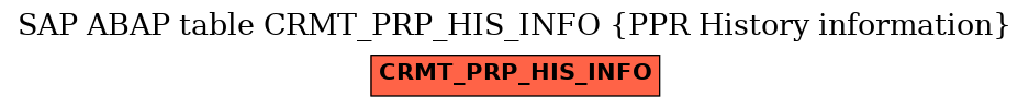 E-R Diagram for table CRMT_PRP_HIS_INFO (PPR History information)
