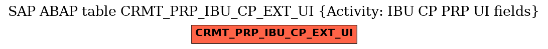 E-R Diagram for table CRMT_PRP_IBU_CP_EXT_UI (Activity: IBU CP PRP UI fields)