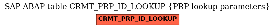 E-R Diagram for table CRMT_PRP_ID_LOOKUP (PRP lookup parameters)