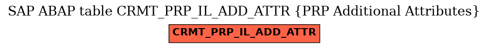 E-R Diagram for table CRMT_PRP_IL_ADD_ATTR (PRP Additional Attributes)