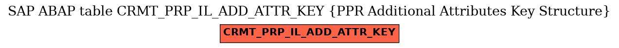 E-R Diagram for table CRMT_PRP_IL_ADD_ATTR_KEY (PPR Additional Attributes Key Structure)