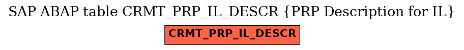 E-R Diagram for table CRMT_PRP_IL_DESCR (PRP Description for IL)