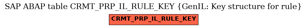 E-R Diagram for table CRMT_PRP_IL_RULE_KEY (GenIL: Key structure for rule)