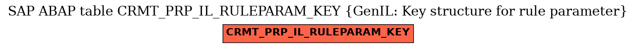 E-R Diagram for table CRMT_PRP_IL_RULEPARAM_KEY (GenIL: Key structure for rule parameter)