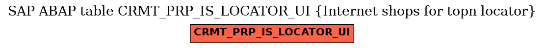 E-R Diagram for table CRMT_PRP_IS_LOCATOR_UI (Internet shops for topn locator)