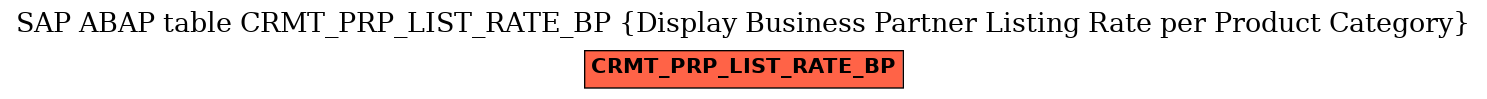 E-R Diagram for table CRMT_PRP_LIST_RATE_BP (Display Business Partner Listing Rate per Product Category)
