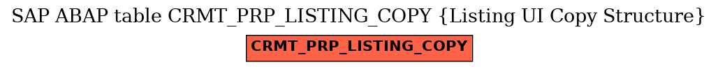 E-R Diagram for table CRMT_PRP_LISTING_COPY (Listing UI Copy Structure)