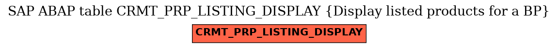 E-R Diagram for table CRMT_PRP_LISTING_DISPLAY (Display listed products for a BP)