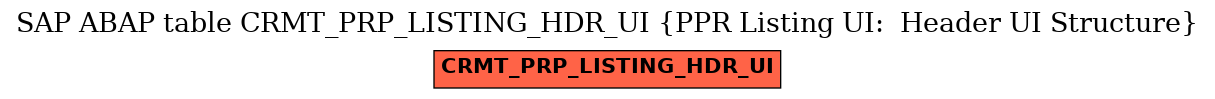 E-R Diagram for table CRMT_PRP_LISTING_HDR_UI (PPR Listing UI:  Header UI Structure)