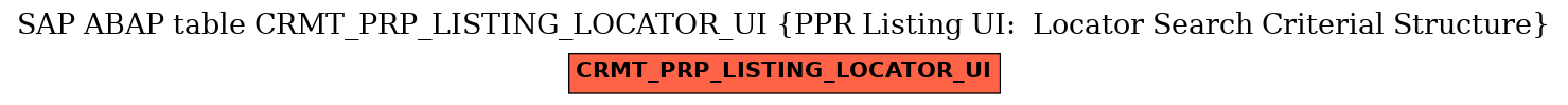 E-R Diagram for table CRMT_PRP_LISTING_LOCATOR_UI (PPR Listing UI:  Locator Search Criterial Structure)