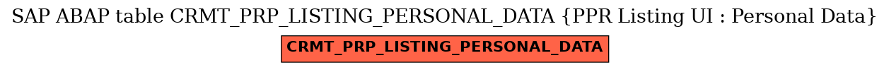 E-R Diagram for table CRMT_PRP_LISTING_PERSONAL_DATA (PPR Listing UI : Personal Data)