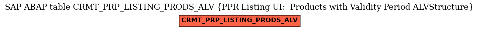 E-R Diagram for table CRMT_PRP_LISTING_PRODS_ALV (PPR Listing UI:  Products with Validity Period ALVStructure)