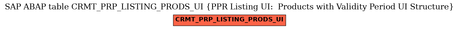 E-R Diagram for table CRMT_PRP_LISTING_PRODS_UI (PPR Listing UI:  Products with Validity Period UI Structure)