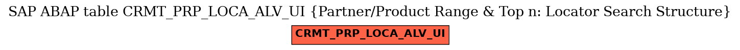 E-R Diagram for table CRMT_PRP_LOCA_ALV_UI (Partner/Product Range & Top n: Locator Search Structure)