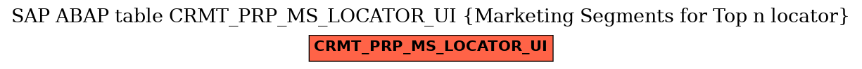 E-R Diagram for table CRMT_PRP_MS_LOCATOR_UI (Marketing Segments for Top n locator)