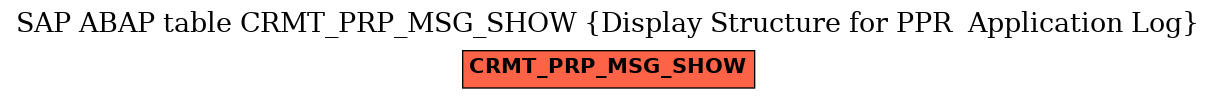 E-R Diagram for table CRMT_PRP_MSG_SHOW (Display Structure for PPR  Application Log)