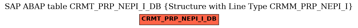 E-R Diagram for table CRMT_PRP_NEPI_I_DB (Structure with Line Type CRMM_PRP_NEPI_I)