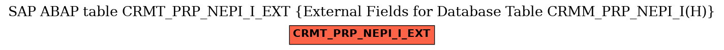 E-R Diagram for table CRMT_PRP_NEPI_I_EXT (External Fields for Database Table CRMM_PRP_NEPI_I(H))