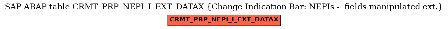 E-R Diagram for table CRMT_PRP_NEPI_I_EXT_DATAX (Change Indication Bar: NEPIs -  fields manipulated ext.)