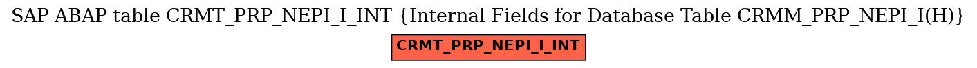 E-R Diagram for table CRMT_PRP_NEPI_I_INT (Internal Fields for Database Table CRMM_PRP_NEPI_I(H))