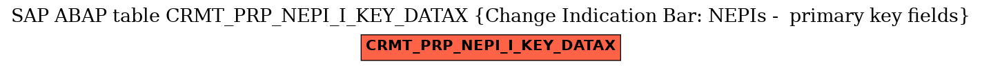 E-R Diagram for table CRMT_PRP_NEPI_I_KEY_DATAX (Change Indication Bar: NEPIs -  primary key fields)