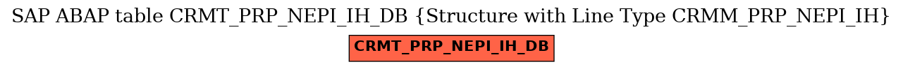 E-R Diagram for table CRMT_PRP_NEPI_IH_DB (Structure with Line Type CRMM_PRP_NEPI_IH)