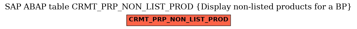 E-R Diagram for table CRMT_PRP_NON_LIST_PROD (Display non-listed products for a BP)