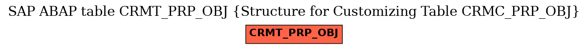 E-R Diagram for table CRMT_PRP_OBJ (Structure for Customizing Table CRMC_PRP_OBJ)