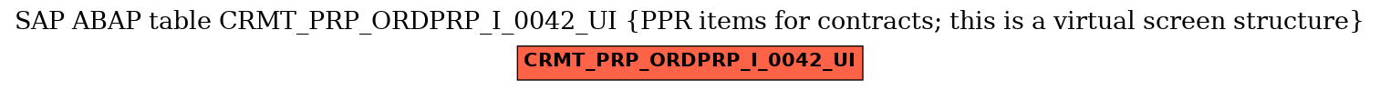 E-R Diagram for table CRMT_PRP_ORDPRP_I_0042_UI (PPR items for contracts; this is a virtual screen structure)