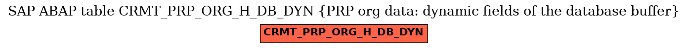 E-R Diagram for table CRMT_PRP_ORG_H_DB_DYN (PRP org data: dynamic fields of the database buffer)