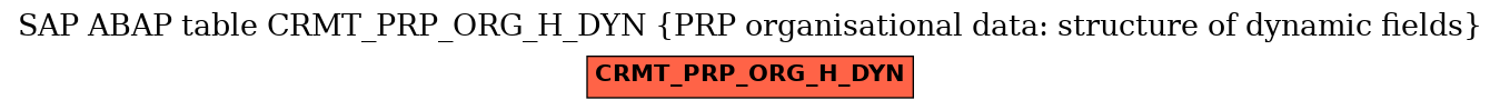 E-R Diagram for table CRMT_PRP_ORG_H_DYN (PRP organisational data: structure of dynamic fields)