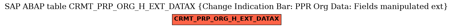 E-R Diagram for table CRMT_PRP_ORG_H_EXT_DATAX (Change Indication Bar: PPR Org Data: Fields manipulated ext)